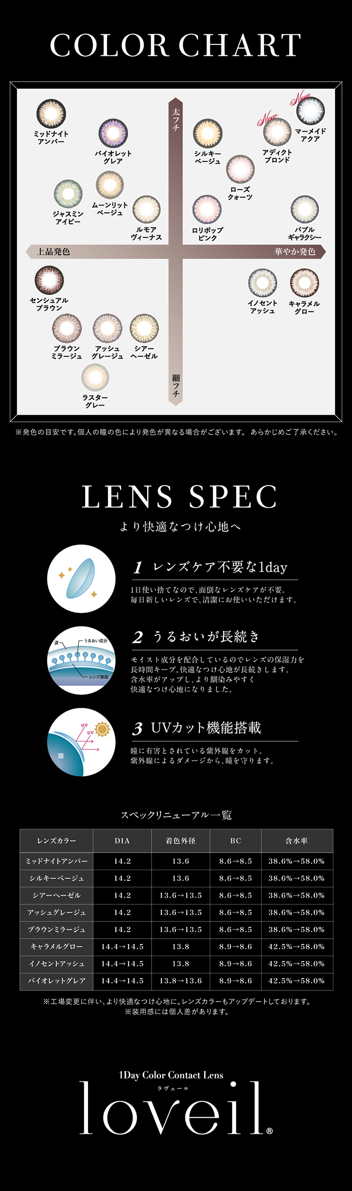Contact lenses] loveil 1day [10 lenses / 1Box] / Daily Disposal 